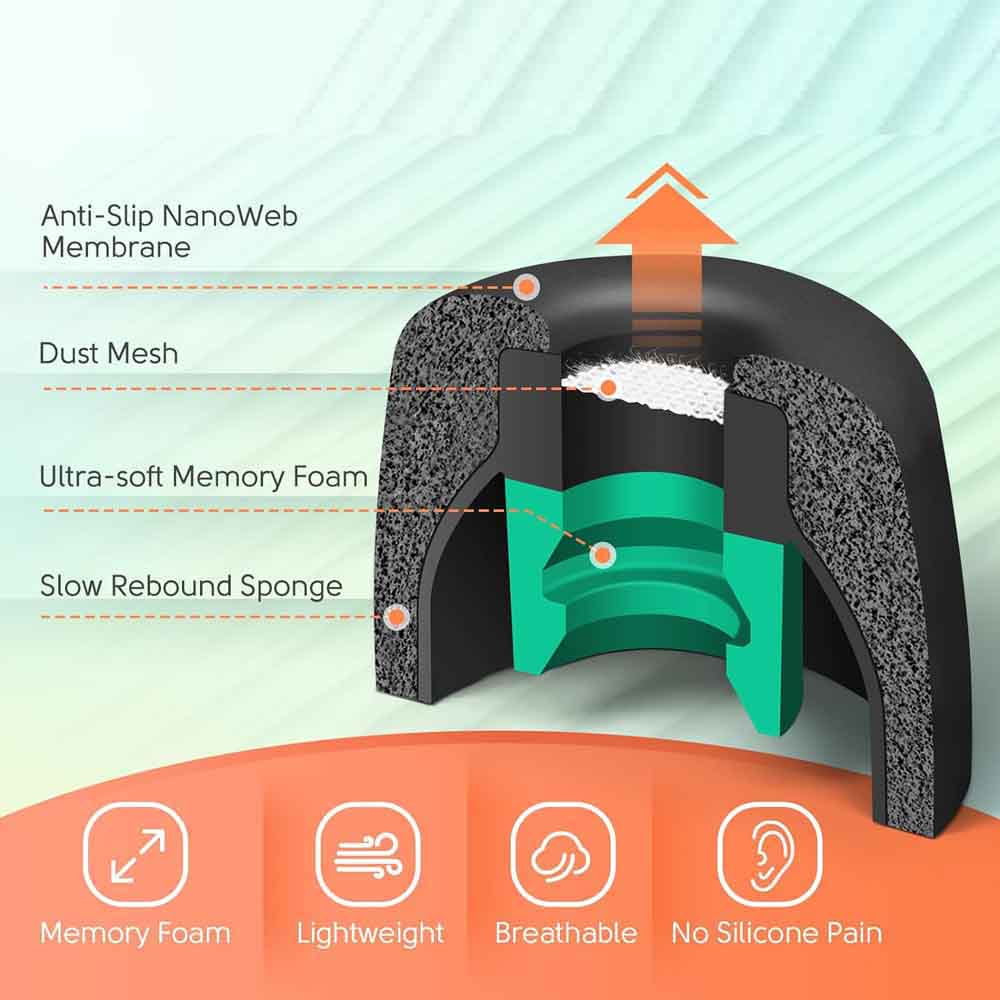 6 Buah Bantalan Ujung Telinga  - Earphone Foam Tip ulasan dan harga